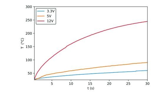 Heat-up times for various supply voltages