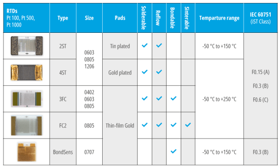 SMD and FC Overview